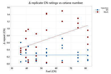 带电燃油喷射系统的切坦发动机为可再生柴油的精确定居者数量测量提供了可靠的解决方案